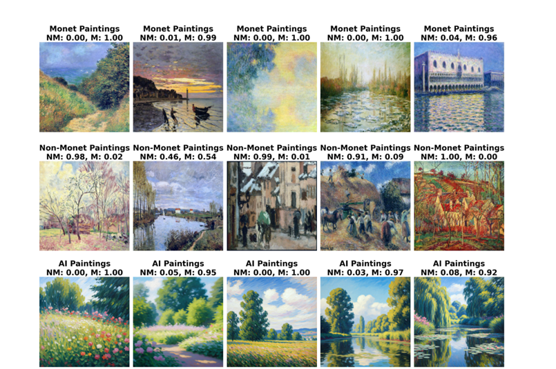 Figure 6. Visual comparison of the predictions made by the Monet model. The first row